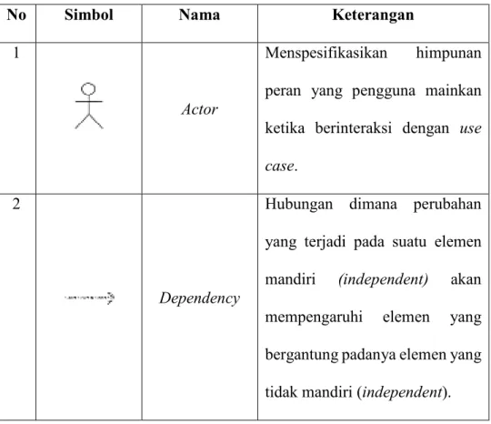 Tabel 3.1 Simbol Use Case Diagram 