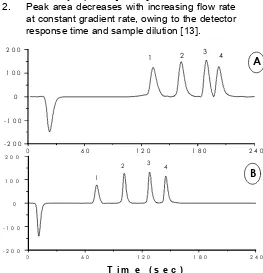 Figure 5Dependence of resolution betweenstandard proteins on gradient-rate. Column andconditions are the same as described in Figure 4.