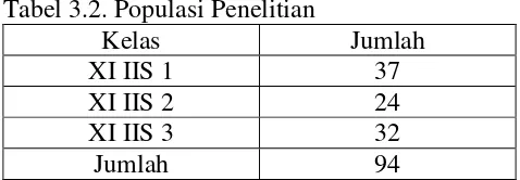 Tabel 3.2. Populasi Penelitian 