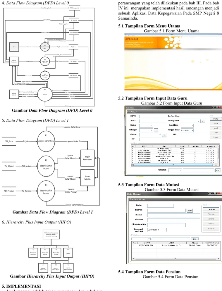 Gambar Hierarchy Plus Input Output (HIPO) 