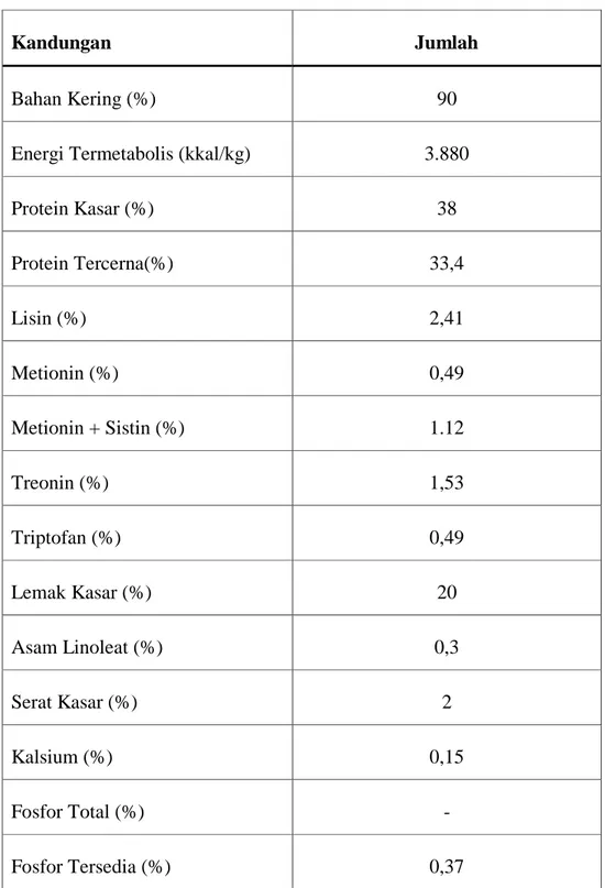 Tabel 2.1 Kandungan nutrisi kacang kedelai 