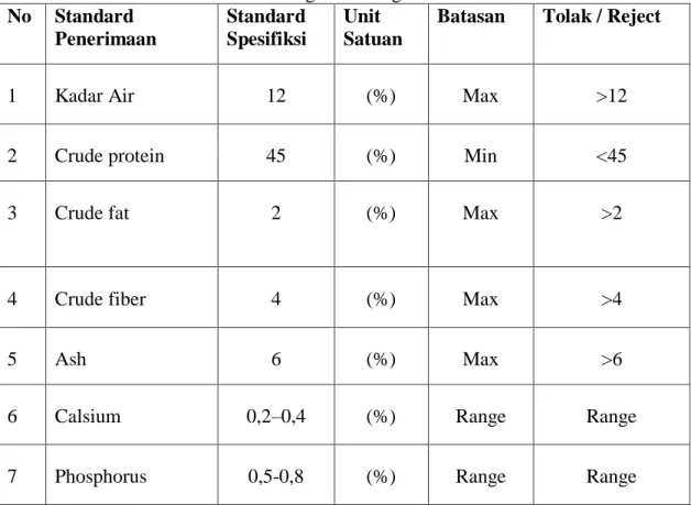 Tabel 2.2 Standard Keberterimaan Bungkil Kacang Kedelai  No  Standard   Penerimaan  Standard   Spesifiksi   Unit   Satuan 