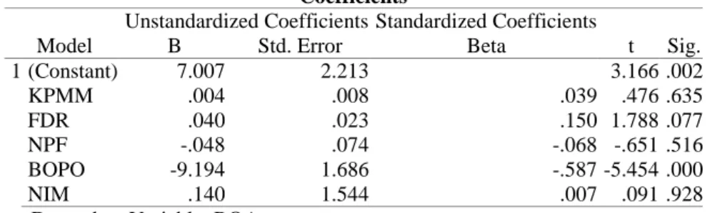 Tabel 4.7 Hasil Uji Partial  Coefficients a