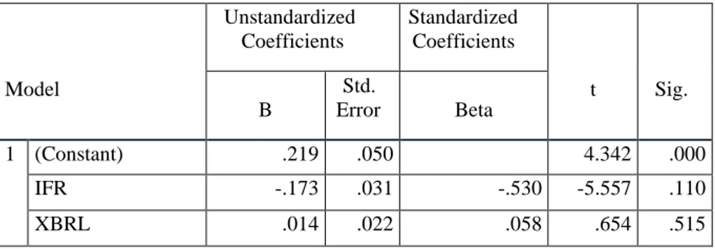 Tabel 5. Uji Glejser  Coefficientsa  Model  Unstandardized Coefficients  Standardized Coefficients  t  Sig