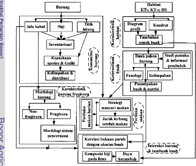 Gambar 4. Diagram alir metoda penelitian  