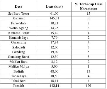 Tabel 2. Luas masing-masing desa yang berada di kecamatan 