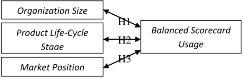 Gambar 2.2 – Kerangka berpikir 