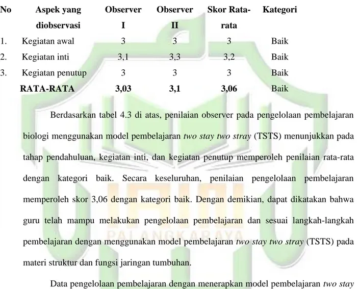Tabel 4.3 Rekapitulasi Pengelolaan Pembelajaran  No   Aspek yang  diobservasi  Observer I  Observer II  Skor Rata-rata  Kategori 