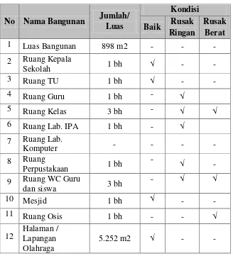 Tabel 4.1 