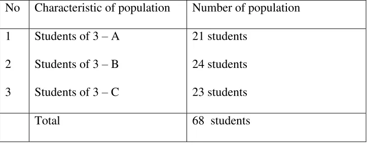 Tabel 3.2 The Population of 3rd Semester Students at English Education 