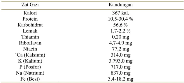 Tabel 1.  Komposisi dan Kandungan Nutrisi Jamur Tiram per 100 gram 