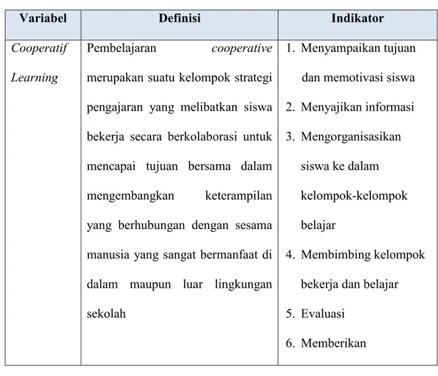 Tabel 3.1 Variabel dan Definisi Variabel 