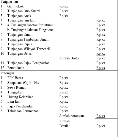 Tabel 3.2          Daftar Perhitungan Gaji Pada Fakultas Ekonomi Universitas Sumatera Utara 