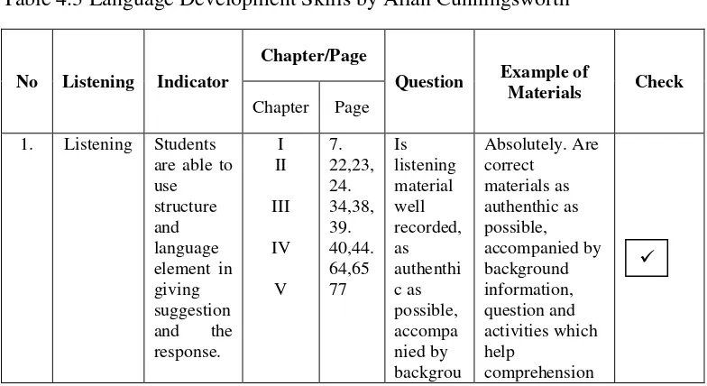 Table 4.3 Language Development Skills by Allan Cunningsworth 