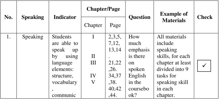 Table 4.4 Language Development Skills by Allan Cunningsworth 