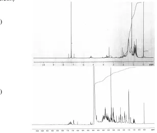 Fig 1 HPLC profile and UV spectra of chloroform extract of cannabis cell suspension culture line GB(greenish brown)