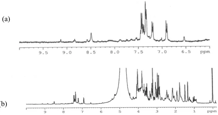 Fig 3 1H-NMR spectra fraction 50% ethanol of water/methanol extract fractionated using HP-20 (a)and expanded picture at 6-8 ppm (b)
