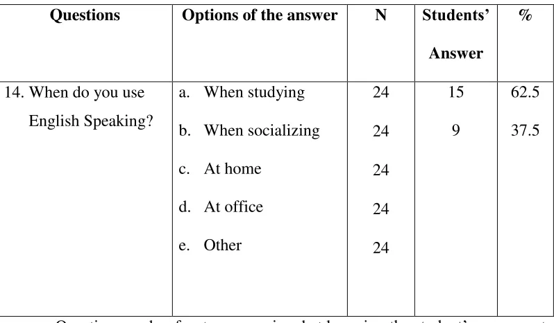 Table 4. Learning preferences in terms of language skills (wants) 