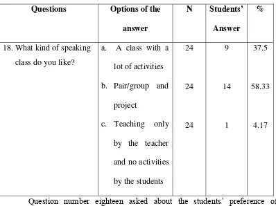 Table 8. Role relationship (wants) 