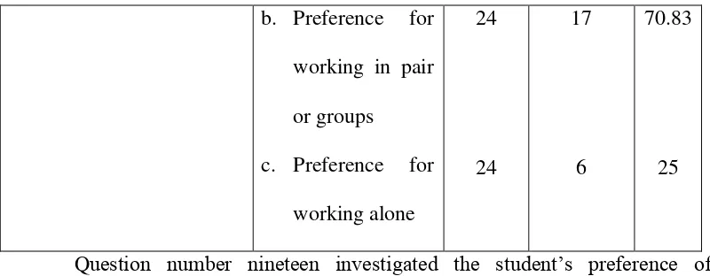 Table 9. Preference for teaching activities (wants) 