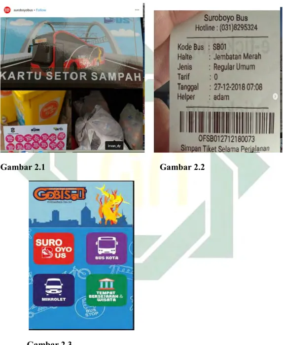 Gambar 2.1    Gambar 2.2 