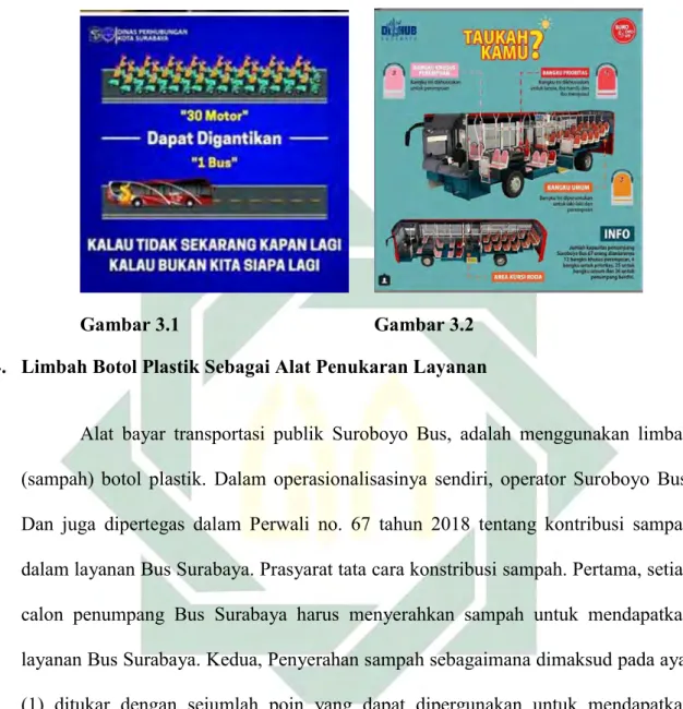 Gambar 3.1     Gambar 3.2 