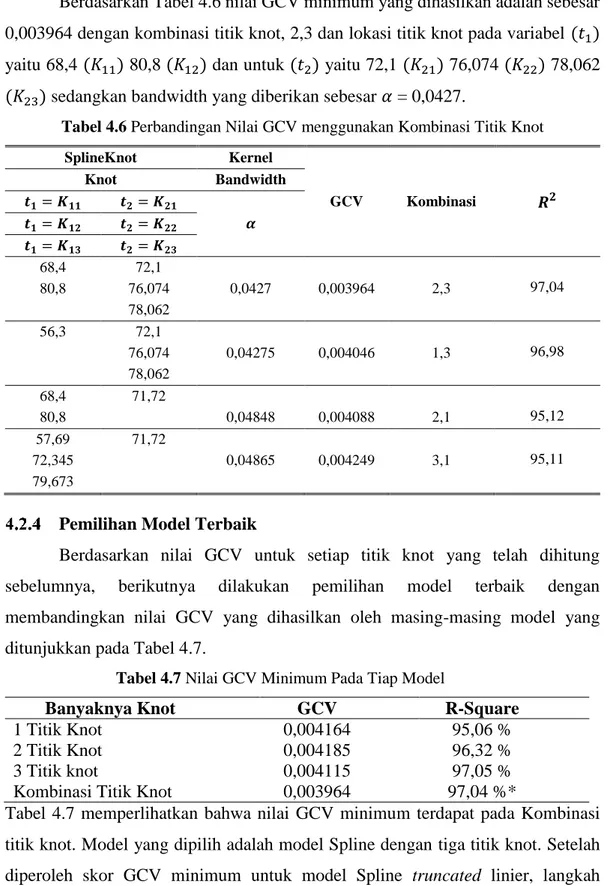 Tabel 4.6 Perbandingan Nilai GCV menggunakan Kombinasi Titik Knot SplineKnot  Kernel  GCV  Kombinasi  