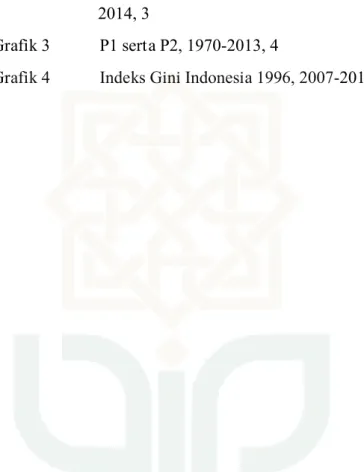 Grafik 1  Jumlah  Orang  Miskin  Indonesia  1976-2014  (Dalam  juta orang), 2 