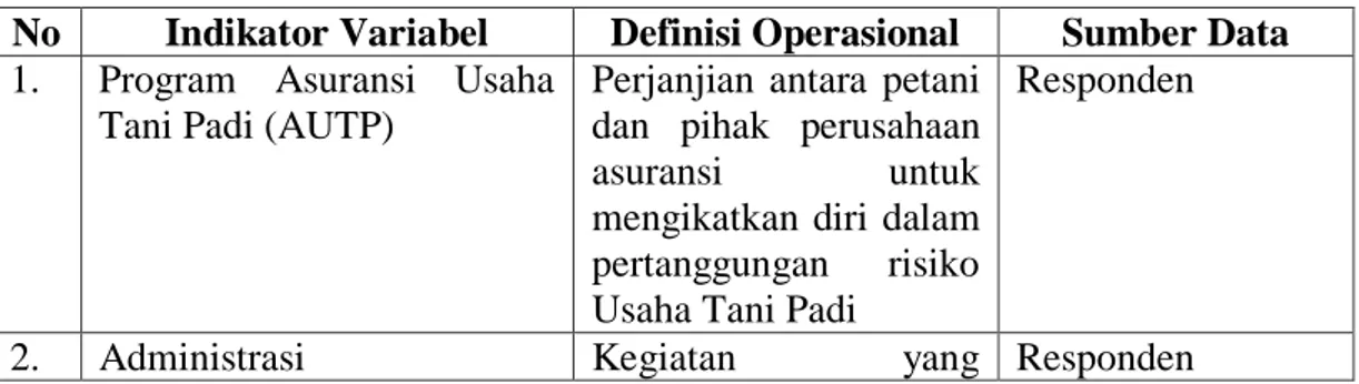 Tabel 3.1   Definisi Operasional  