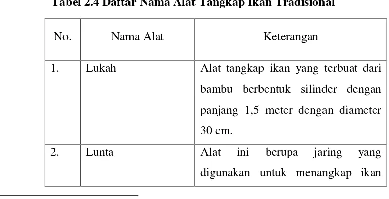 Tabel 2.4 Daftar Nama Alat Tangkap Ikan Tradisional