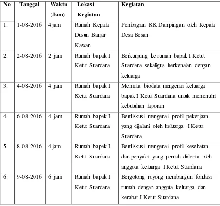 Tabel 3.1 Jadwal Kegiatan Kujungan Program KK Dampingan 