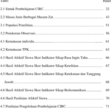 Tabel  Halaman 