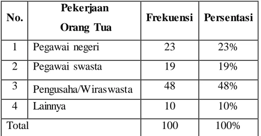 Tabel  10 Item-Total  Statistick (Brand image) 