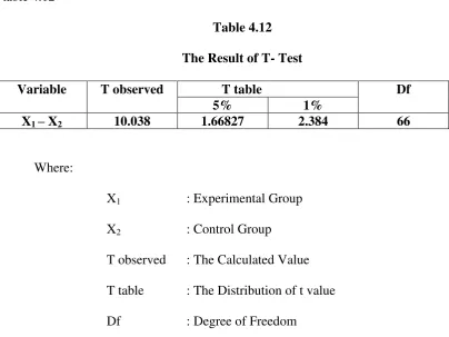 table 4.12 