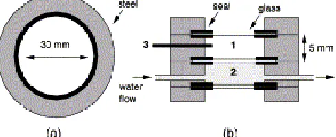Fig 1 Schematic drawing of the in situ cell used in thegrowth experiments, (1) sample solution compartment,(2) constant temperature water compartment, and (3)thermocouple