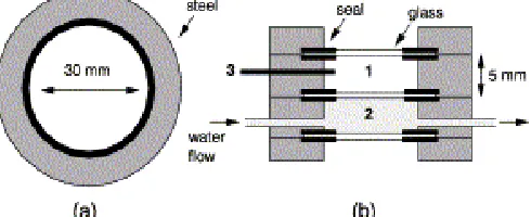 Fig 1 Schematic drawing of the in situ cell used in thegrowth experiments, (1) sample solution compartment,(2) constant temperature water compartment, and (3)thermocouple