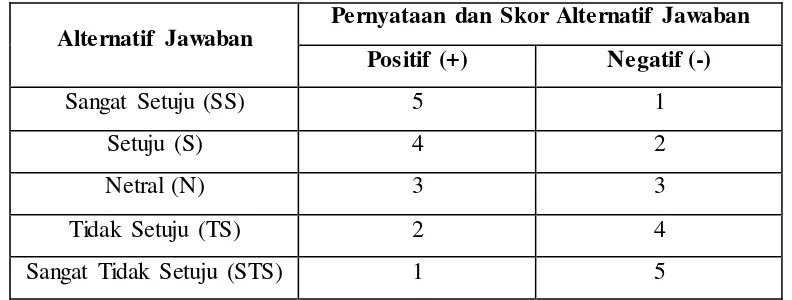 Table 3.2 