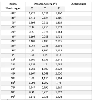 Gambar 12. Cara melakukan pengukuran 