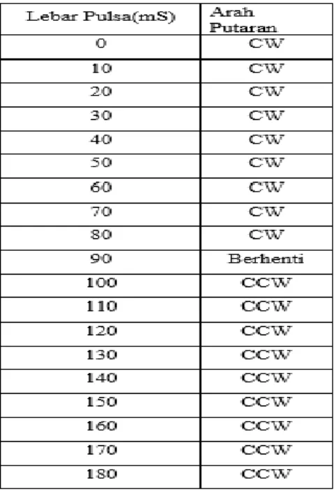 Gambar 14. Listing program pegujian masukan  analog 
