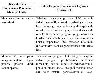 Tabel 2 Pembahasan Karakteristik Perencanaan Program Layanan Khusus LSC 