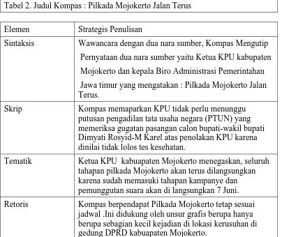 Tabel 2. Judul Kompas : Pilkada Mojokerto Jalan Terus 