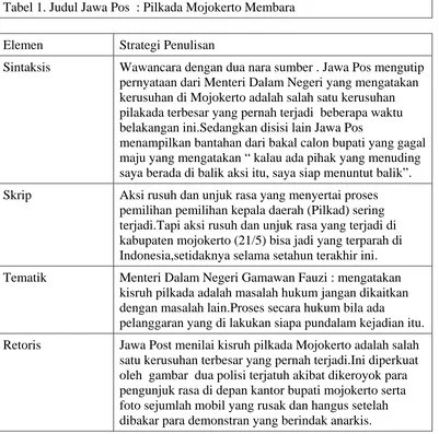 Tabel 1. Judul Jawa Pos  : Pilkada Mojokerto Membara 
