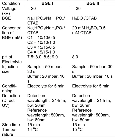 Tabel 1. The parameter of the SEC system