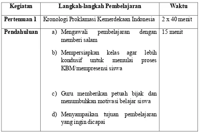 Tabel 4.2. Proses Pelaksanaan Pembelajaran Kelompok Kontrol 