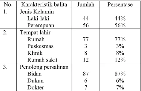 Tabel 2. Distribusi Karakteristik Balita No. Karakteristik balita Jumlah 