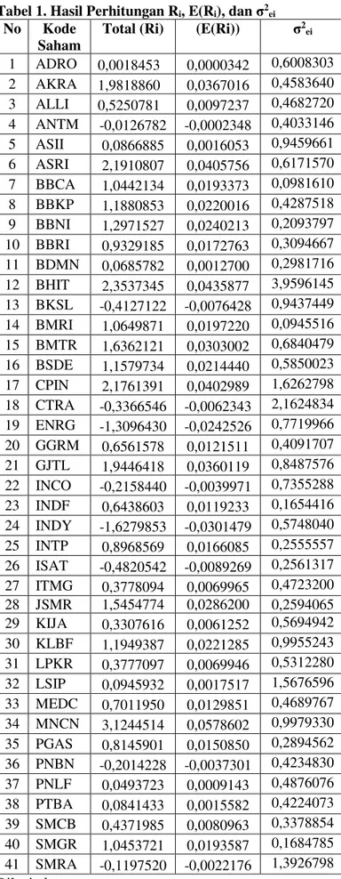 Tabel 1. Hasil Perhitungan R i , E(R i ), dan  σ 2 ei 