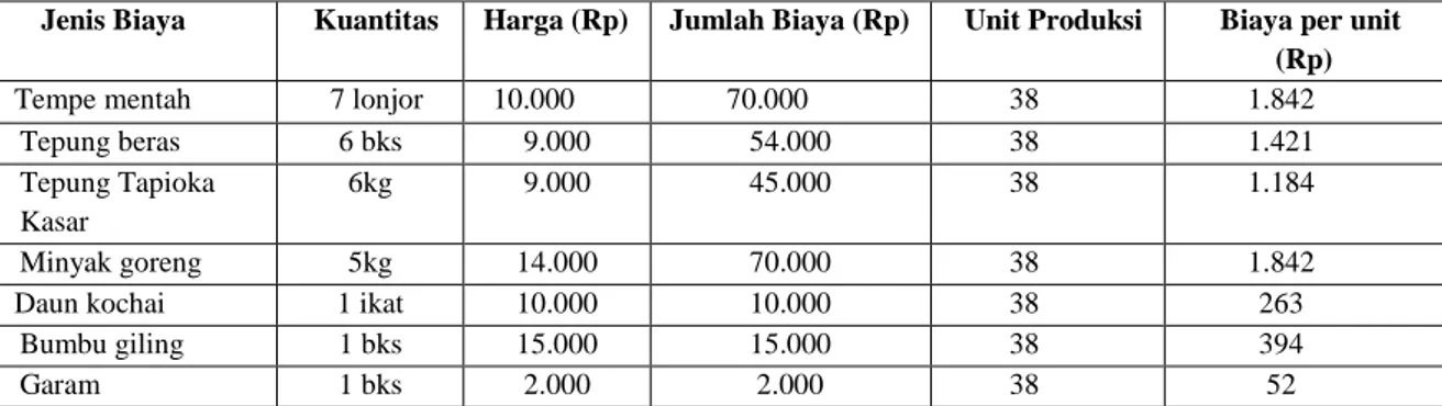 Tabel 4. Biaya Bahan Baku 