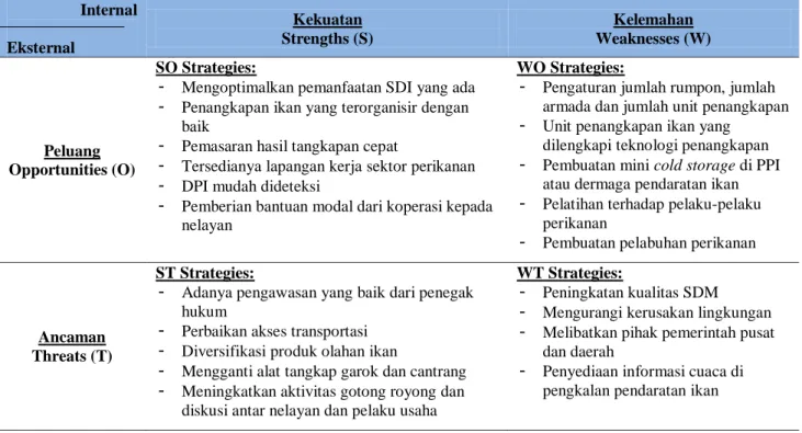 Tabel 6  Nilai faktor strategis eksternal perikanan tangkap yang ramah lingkungan