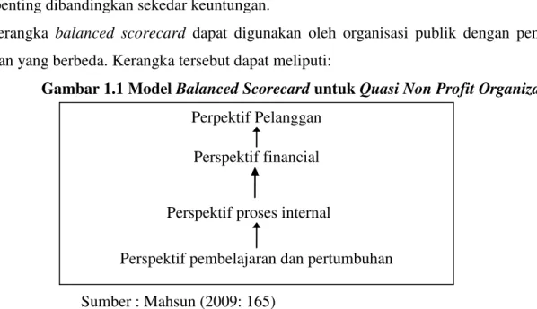 Gambar 1.1 Model Balanced Scorecard untuk Quasi Non Profit Organization 