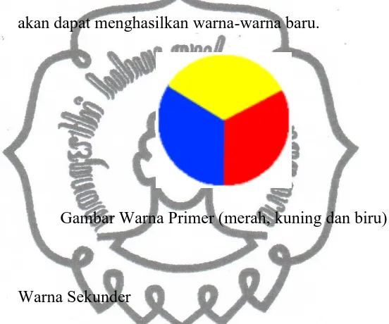 Gambar Warna Primer (merah, kuning dan biru) 